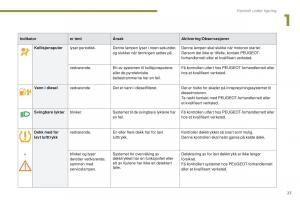 Peugeot-5008-bruksanvisningen page 29 min