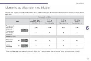 Peugeot-5008-instruktionsbok page 129 min