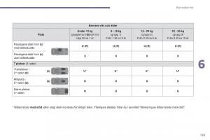 Peugeot-5008-instruktionsbok page 131 min