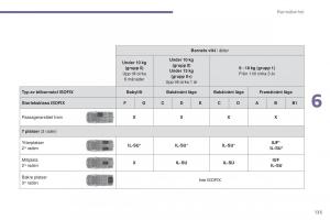 Peugeot-5008-instruktionsbok page 137 min