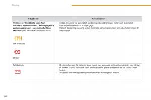 Peugeot-5008-instruktionsbok page 162 min