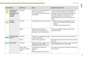 Peugeot-5008-instruktionsbok page 21 min