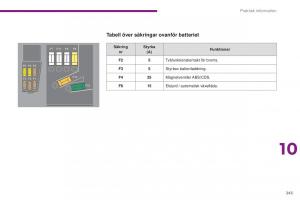 Peugeot-5008-instruktionsbok page 247 min