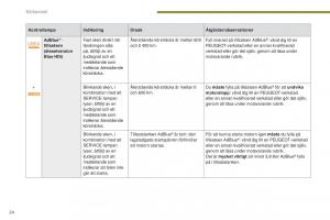 Peugeot-5008-instruktionsbok page 26 min