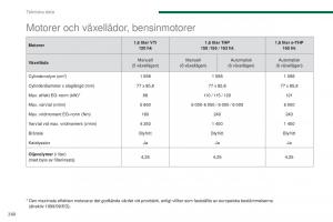 Peugeot-5008-instruktionsbok page 262 min