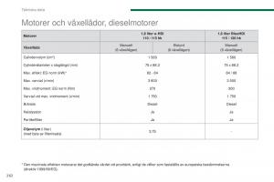 Peugeot-5008-instruktionsbok page 264 min