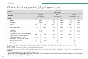 Peugeot-5008-instruktionsbok page 266 min