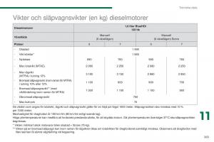 Peugeot-5008-instruktionsbok page 267 min