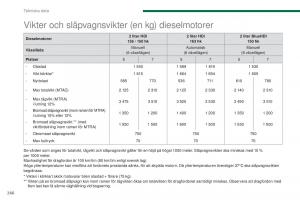 Peugeot-5008-instruktionsbok page 268 min