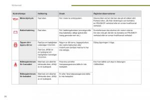 Peugeot-5008-instruktionsbok page 28 min
