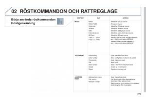 Peugeot-5008-instruktionsbok page 281 min