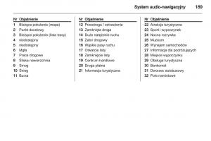 Chevrolet-Cruze-instrukcja-obslugi page 189 min