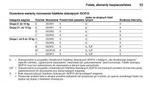 Chevrolet-Cruze-instrukcja-obslugi page 53 min