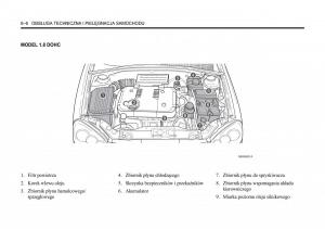 Chevrolet-Lacetti-instrukcja-obslugi page 216 min