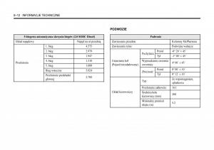 Chevrolet-Lacetti-instrukcja-obslugi page 284 min