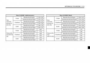 Chevrolet-Lacetti-instrukcja-obslugi page 287 min