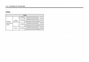 Chevrolet-Lacetti-instrukcja-obslugi page 288 min