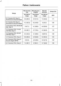 Ford-C-Max-I-1-instrukcja-obslugi page 133 min