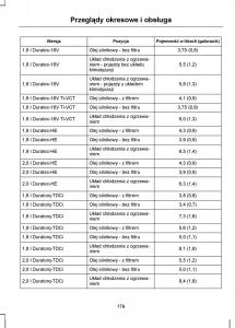 Ford-C-Max-I-1-instrukcja-obslugi page 181 min