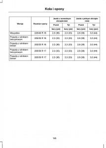 Ford-C-Max-I-1-instrukcja-obslugi page 197 min