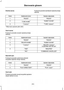 Ford-C-Max-I-1-instrukcja-obslugi page 215 min