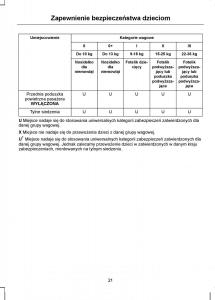 Ford-C-Max-I-1-instrukcja-obslugi page 23 min