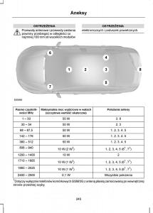 Ford-C-Max-I-1-instrukcja-obslugi page 247 min