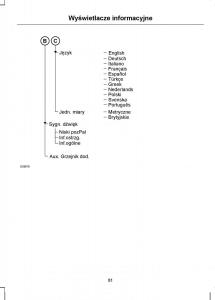 Ford-C-Max-I-1-instrukcja-obslugi page 83 min