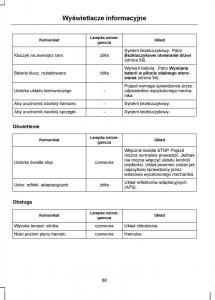 Ford-C-Max-I-1-instrukcja-obslugi page 90 min