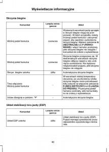 Ford-C-Max-I-1-instrukcja-obslugi page 92 min