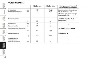 Ford-Ka-II-2-handleiding page 179 min