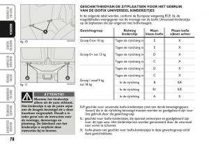 Ford-Ka-II-2-handleiding page 97 min