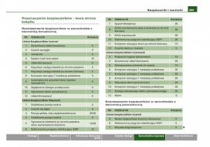 manual-Audi-Q5-instrukcja page 291 min