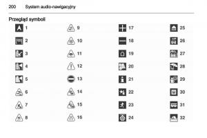 Chevrolet-Orlando-instrukcja-obslugi page 202 min