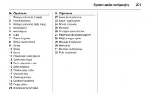 Chevrolet-Orlando-instrukcja-obslugi page 203 min