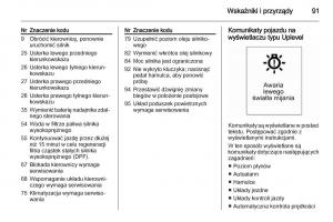 Chevrolet-Orlando-instrukcja-obslugi page 93 min