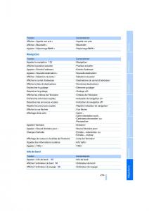 BMW-M3-E92-M-Power-manuel-du-proprietaire page 221 min