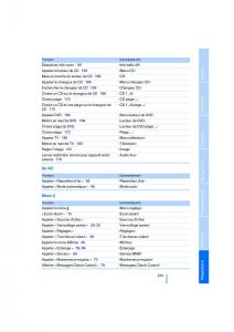 BMW-M3-E92-M-Power-manuel-du-proprietaire page 223 min