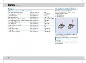 Ferrari-430-Spider-manuel-du-proprietaire page 100 min