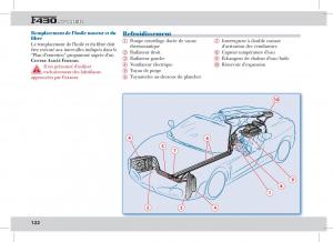 Ferrari-430-Spider-manuel-du-proprietaire page 122 min