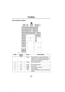 Land-Rover-Range-Rover-III-3-L322-manuel-du-proprietaire page 113 min