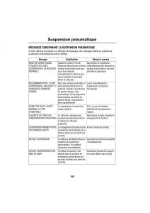 Land-Rover-Range-Rover-III-3-L322-manuel-du-proprietaire page 192 min