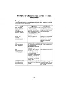 Land-Rover-Range-Rover-III-3-L322-manuel-du-proprietaire page 198 min