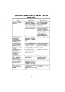 Land-Rover-Range-Rover-III-3-L322-manuel-du-proprietaire page 199 min
