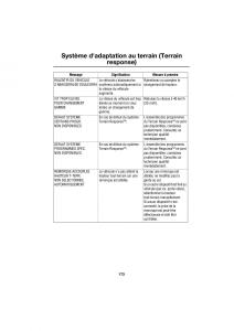 Land-Rover-Range-Rover-III-3-L322-manuel-du-proprietaire page 200 min