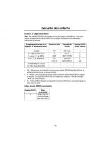 Land-Rover-Range-Rover-III-3-L322-manuel-du-proprietaire page 300 min