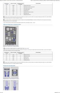 VW-Golf-VII-7-manuel-du-proprietaire page 234 min