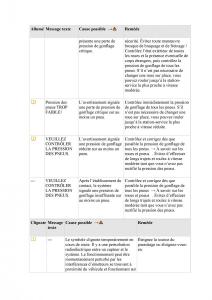 manuel-du-propriétaire--VW-Tiguan-II-2-manuel-du-proprietaire page 488 min