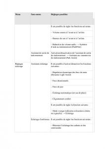 manuel-du-propriétaire--VW-Tiguan-II-2-manuel-du-proprietaire page 50 min