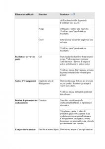 manuel-du-propriétaire--VW-Tiguan-II-2-manuel-du-proprietaire page 521 min